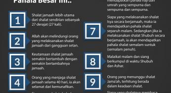 BAGI YANG MASIH MALAS SALAT JAMAAH, COBA RENUNGKAN PAHALA BESAR INI