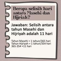 11 hijriyah berapa masehi