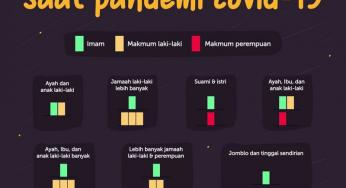 POSISI SALAT BERJAMAAH DI RUMAH SAAT PANDEMI COVID-19
