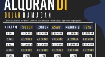TIPS KHATAM ALQURAN DI BULAN RAMADAN