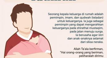 LAKI-LAKI ADALAH PEMIMPIN RUMAH TANGGA