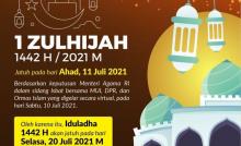 PENETAPAN 1 ZULHIJAH 1442 H