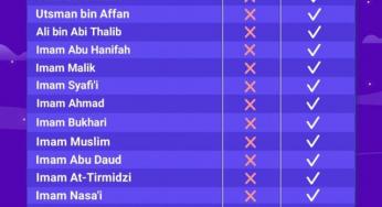 SIAPA PENCETUS AJARAN MAULID NABI?