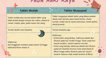MEMAHAMI LEBIH DALAM TAKBIR MUTLAK DAN MUQAYYAD PADA HARI RAYA