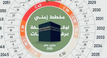 MUSIM HAJI DI MUSIM DINGIN?